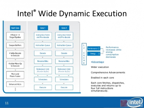 Intel Skylake-SP⣨һ