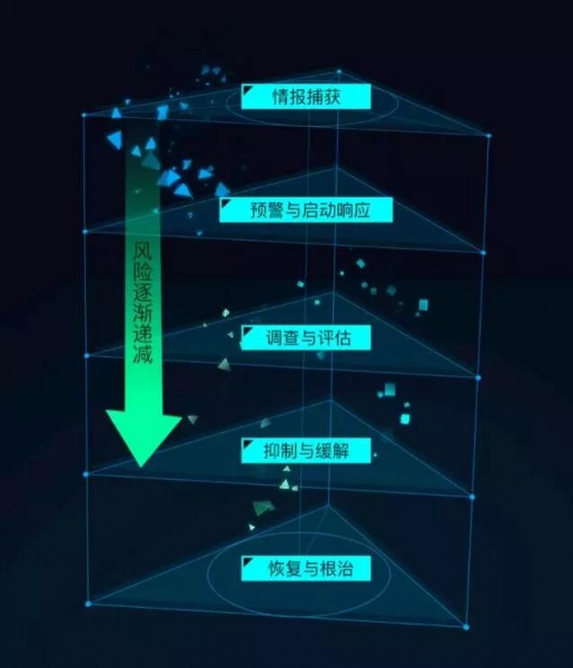 借鉴人类疾病防疫机制,阿里云如何帮助用户应对大规模安全疫情?