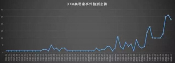 借鉴人类疾病防疫机制,阿里云如何帮助用户应对大规模安全疫情?
