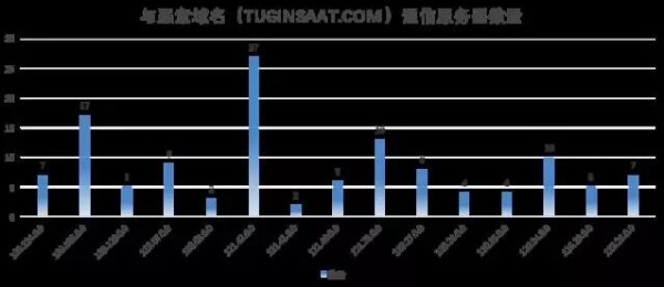 借鉴人类疾病防疫机制,阿里云如何帮助用户应对大规模安全疫情?