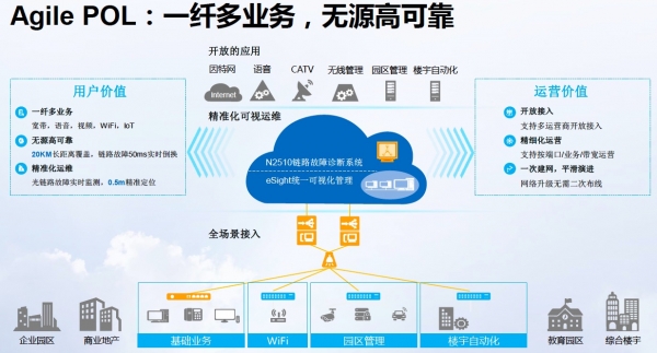 企业大楼曾经堆满机房和线缆 现在 一张光纤网取缔95%网线