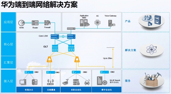 企业大楼曾经堆满机房和线缆 现在 一张光纤网取缔95%网线