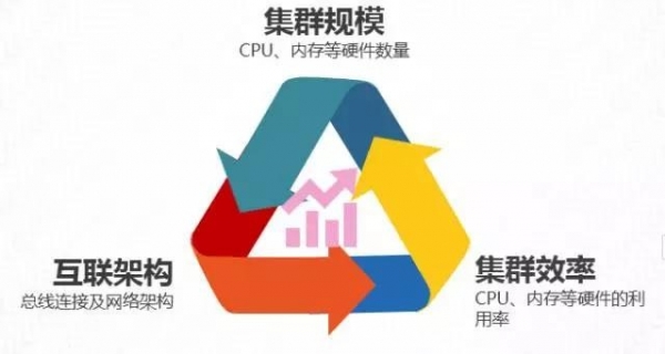 优秀的个人博客,低调大师