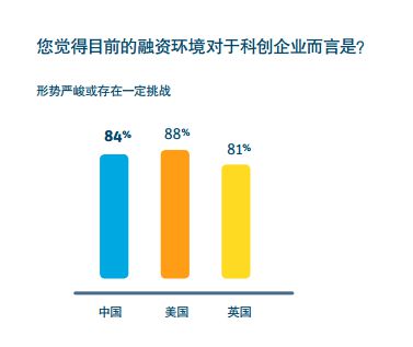 看了浦发硅谷银行的这份报告，得知了科创企业2017年趋势