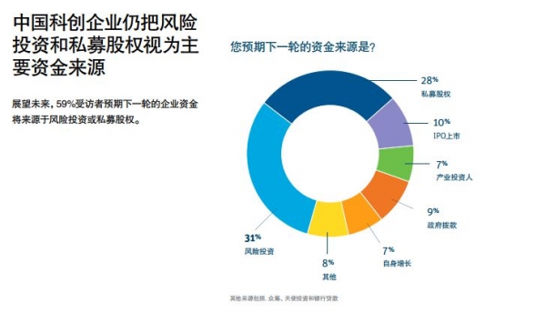 看了浦发硅谷银行的这份报告,得知了科创企业2017年趋势
