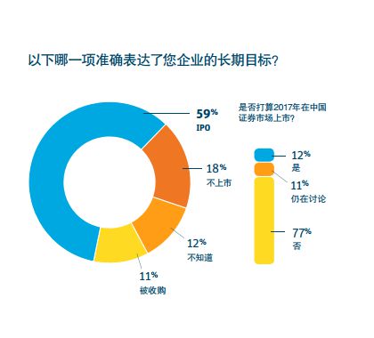 看了浦发硅谷银行的这份报告,得知了科创企业2017年趋势