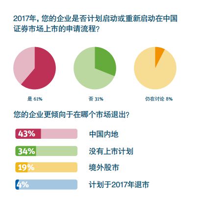 看了浦发硅谷银行的这份报告,得知了科创企业2017年趋势