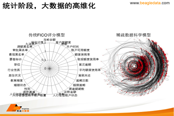 人工智能遇上银行反欺诈,到底能帮什么忙