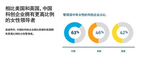 看了浦发硅谷银行的这份报告,得知了科创企业2017年趋势