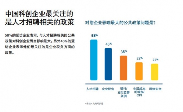 看了浦发硅谷银行的这份报告，得知了科创企业2017年趋势