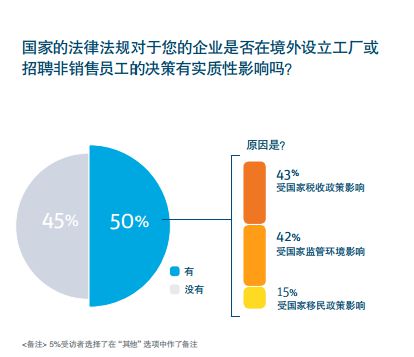 看了浦发硅谷银行的这份报告，得知了科创企业2017年趋势