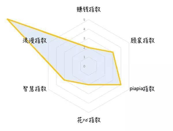 IT男透视图