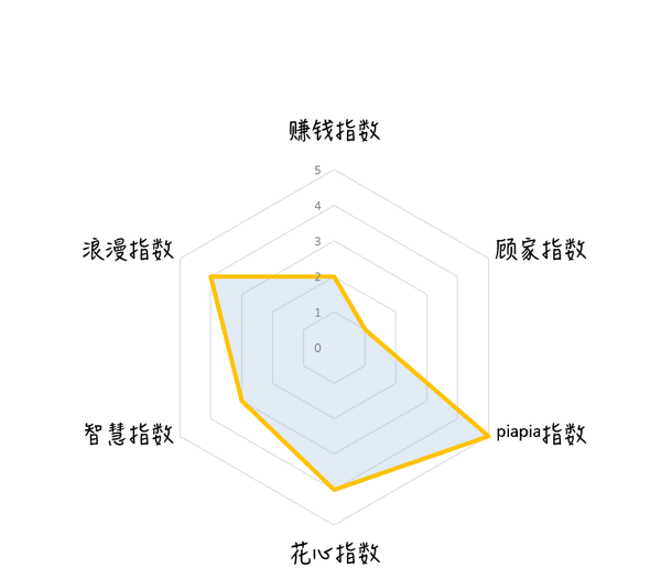 IT男透视图