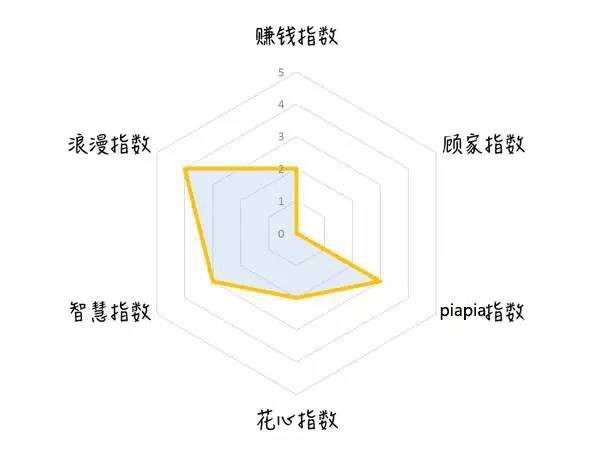 IT男透视图