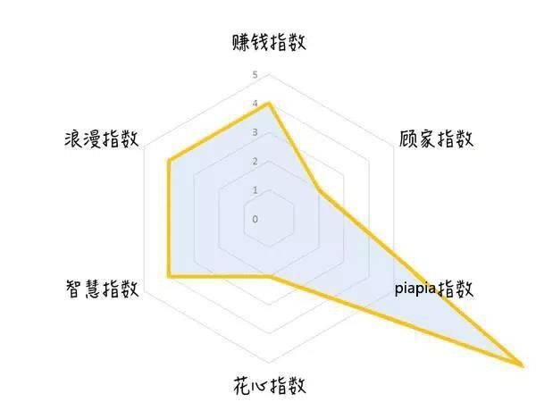 IT男透视图