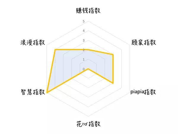 IT男透视图