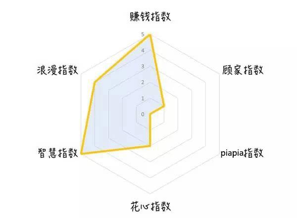 IT男透视图