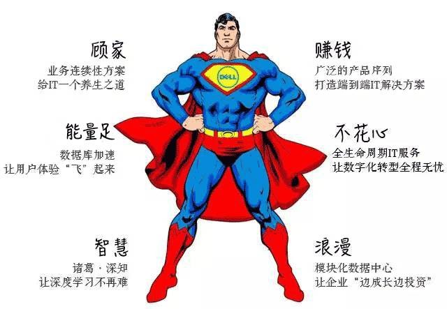 IT男透视图