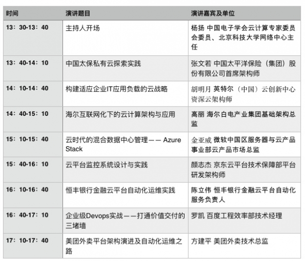 云时代,这些运维实践最有借鉴意义!