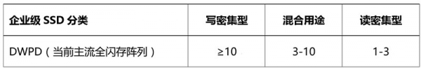 洢͡SAS SSDΪ˵͵