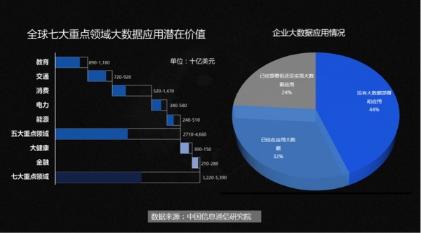 大数据技术及其在教育领域的应用