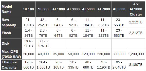 HPENimble Secondary FlashвõľǴ̣