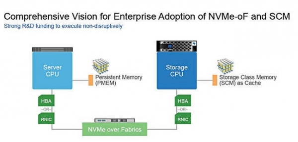 老好人NetApp公司以“颠覆性”技术实现无中断升级效果