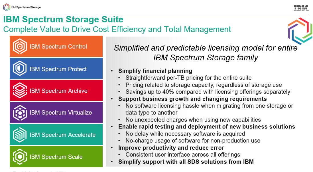 IBM Spectrum Storage Suite