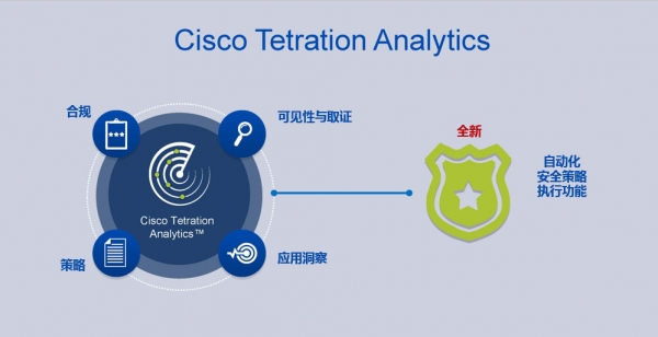 Cisco Tetration AnalyticsЧҵӦ ṩ²ѡ