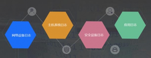 锐捷网络RG-BDS大数据安全平台,全面应对《网络安全法》