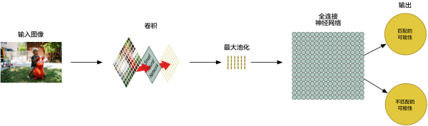 让计算机拥有一双眼睛,人工智能科学家已经努力了半个世纪