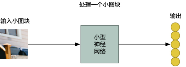 让计算机拥有一双眼睛,人工智能科学家已经努力了半个世纪
