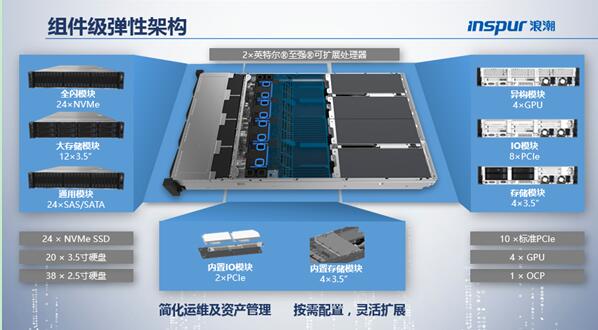 百变金刚浪潮NF5280M5 重新定义通用服务器
