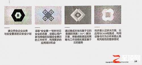 CISO最关注的安全问题?赛门铁克已挖掘出并给出解决方案
