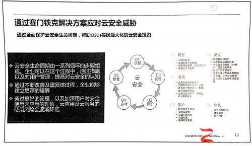 CISO最关注的安全问题?赛门铁克已挖掘出并给出解决方案