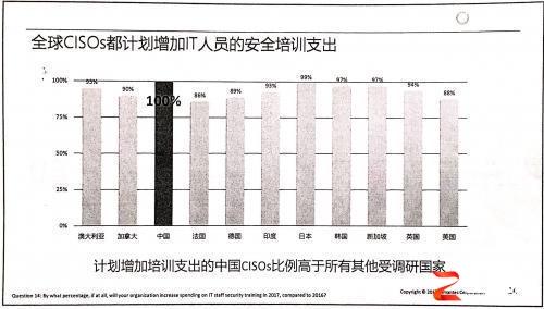 CISO最关注的安全问题?赛门铁克已挖掘出并给出解决方案