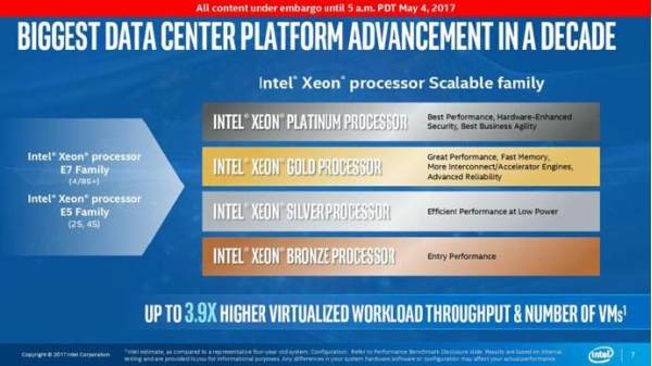 Intel依然是服务器处理器绝对的老大，占有率超90%