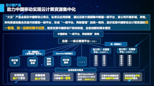 十年云化之路 中国移动快速向下一代IT架构转型