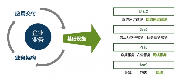 云杉网络发布数据驱动的云网可视化与分析产品