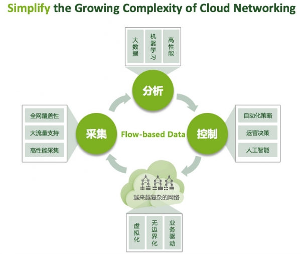 云杉网络发布数据驱动的云网可视化与分析产品