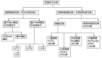 数据压缩很难？看看浪潮G2你就懂了