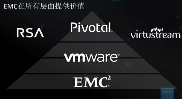 Dell EMC新征程：从超融合开始