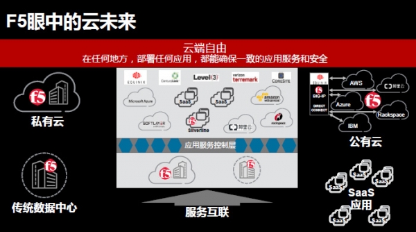 更快速、更智能、更安全地交付云中应用 F5助力企业迈步云之旅