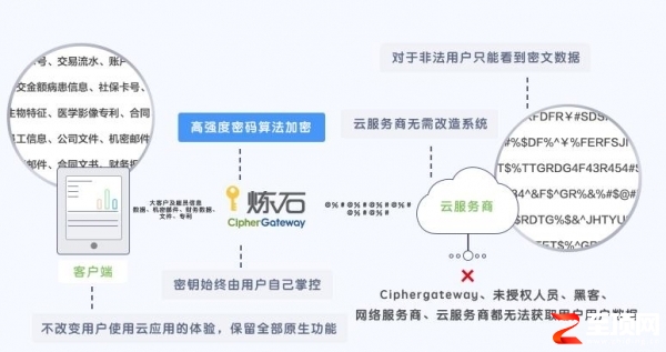 深入业务流程的数据安全炼石对CASB的中国式解读