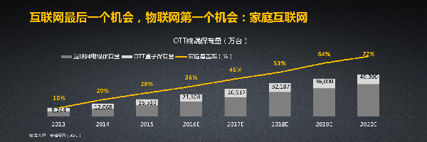 《舞力全开：活力派》即将发布智能电视App 