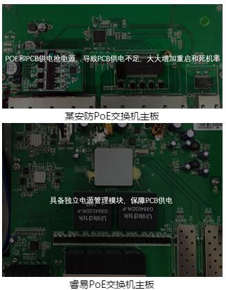 想要安防万无一失,还是别用普通交换机了