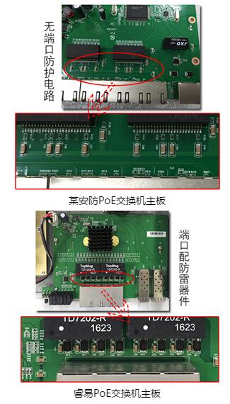 想要安防万无一失,还是别用普通交换机了