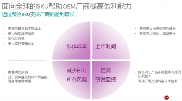 物联网技术趋势详解:多模LTE或将是一条康庄大道