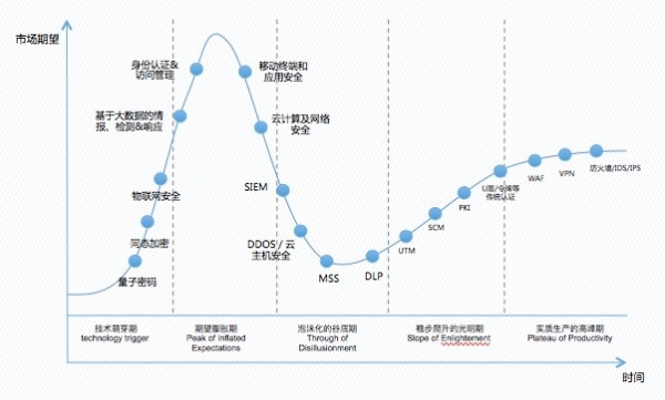 芯盾时代:致力于身份认证安全的领军者