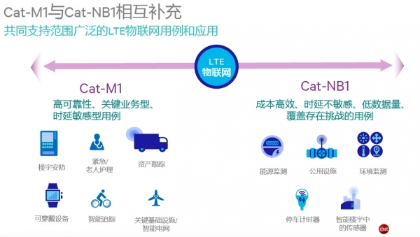 物联网技术趋势详解：多模LTE或将是一条康庄大道